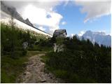 Passo Staulanza - Rifugio Venezia